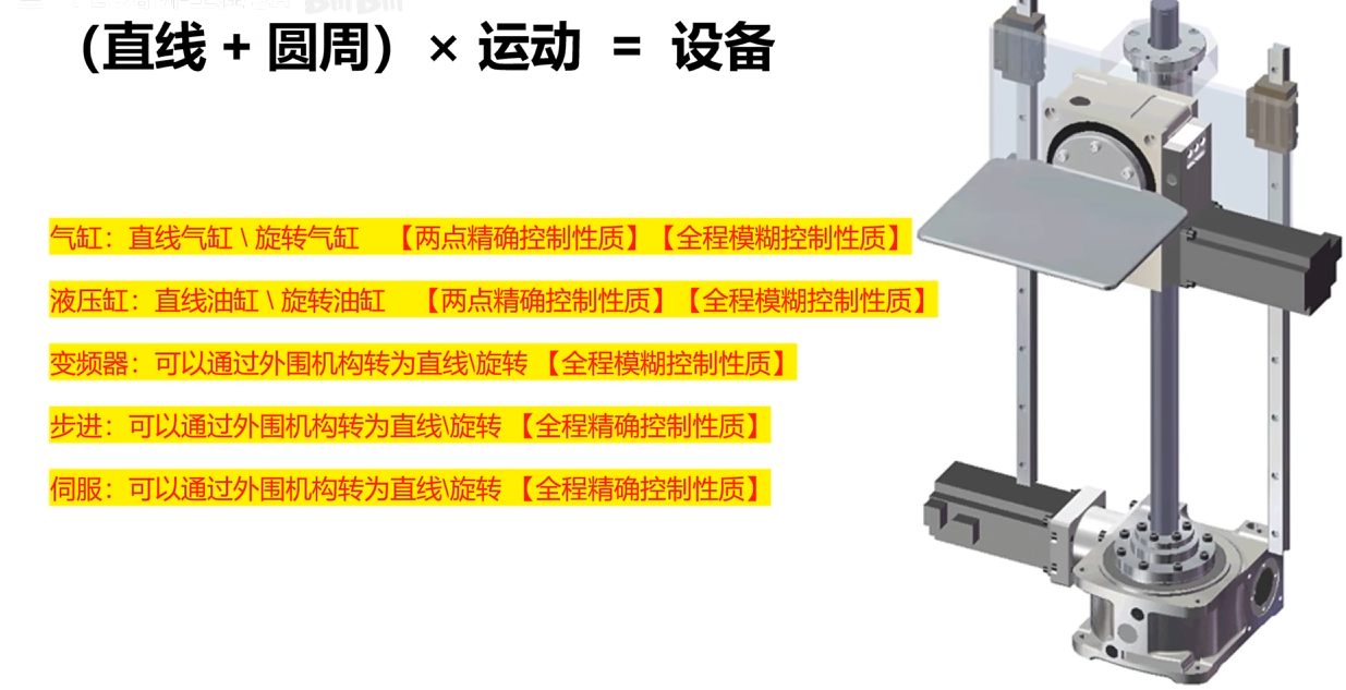 运动组成