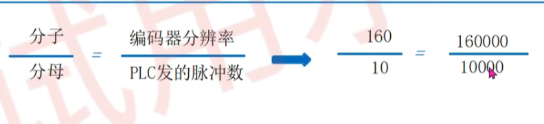 电子齿轮比计算
