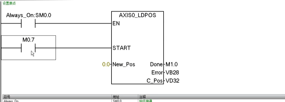 LDPOS 指令