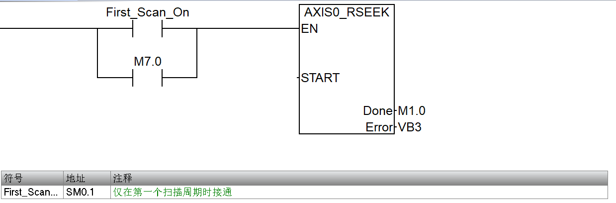 RSEEK 指令
