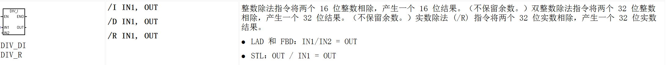 除法指令